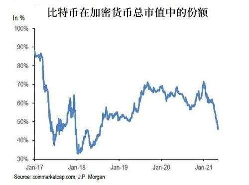 以太坊站上4000美元再创历史新高，摩根大通继续看多