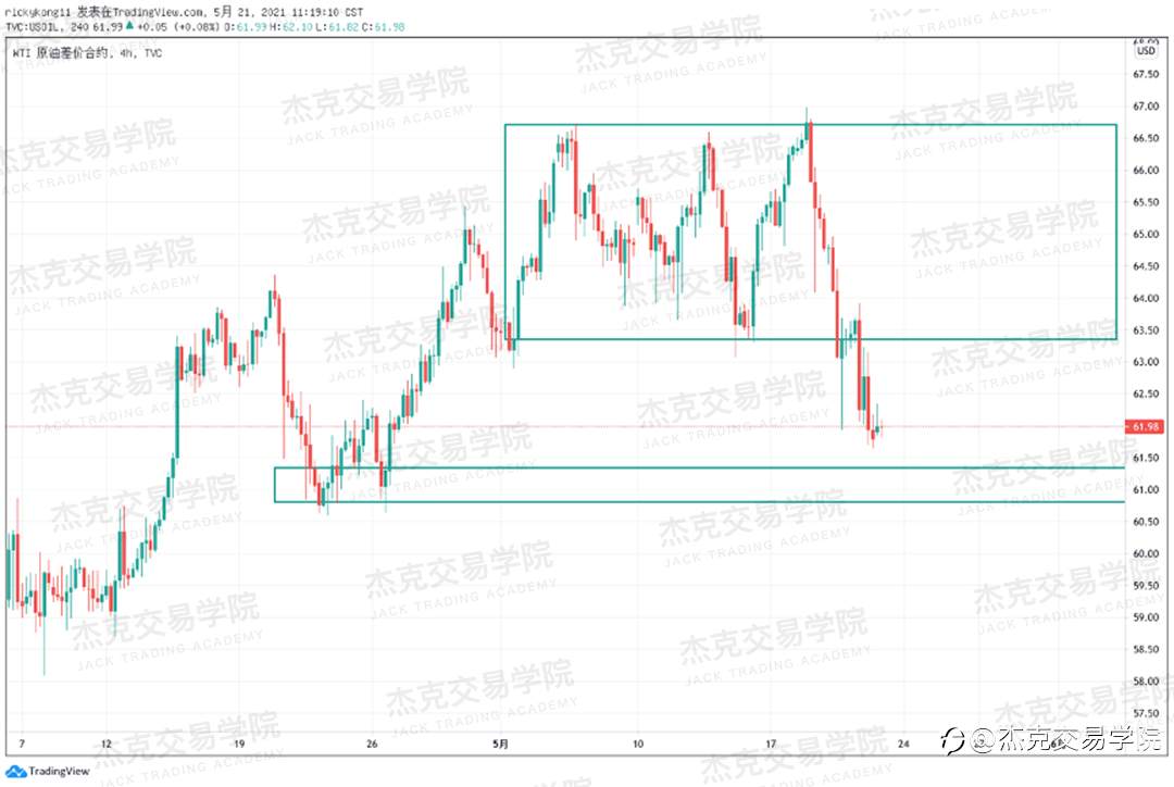 [5月21日策略]黄金/原油/英镑/欧元/美日/澳元/标普/BTC/ETH
