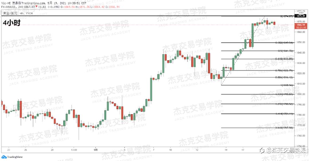 [5月19日策略]黄金/原油/英镑/欧元/美日/澳元/标普/BTC/ETH
