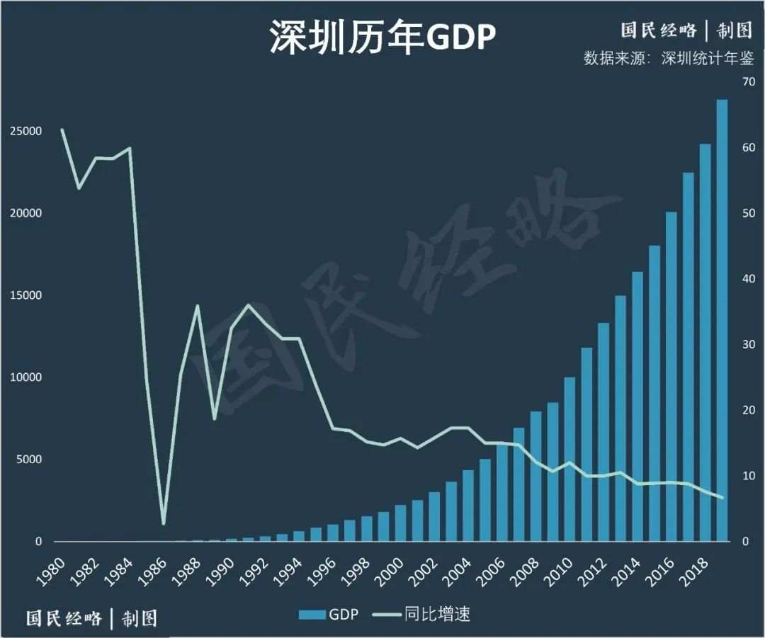 深圳的“原罪”