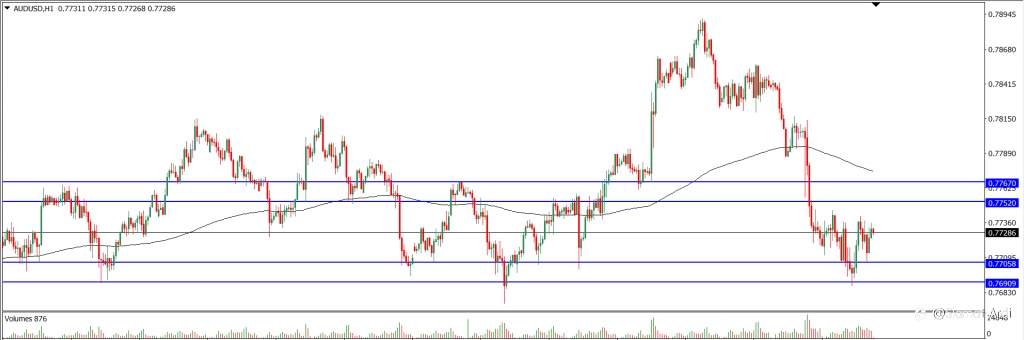 Analisa Teknikal AUDUSD 14 Mei 2021 (Tekanan Trader)