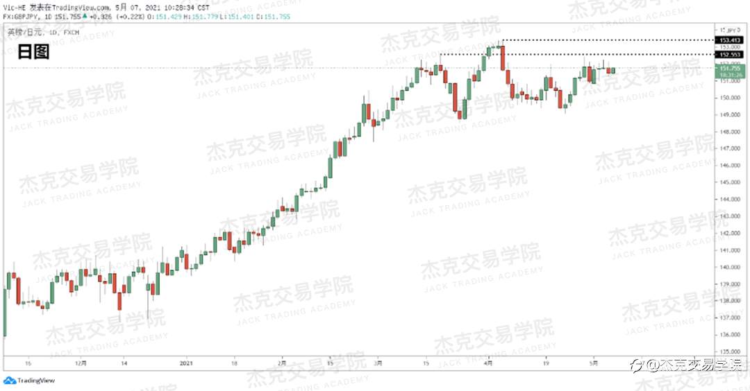 [5月7日策略]黄金/原油/英镑/欧元/美日/澳元/标普/BTC/ETH