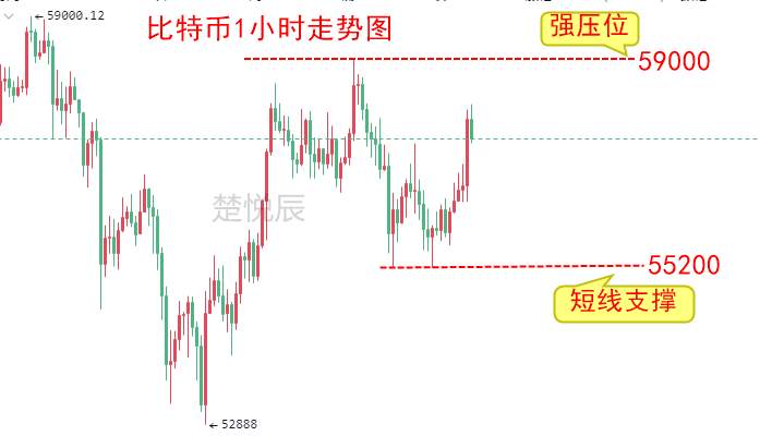 楚悦辰：5.8非农数据利好币圈，比特币还要继续沉默吗？