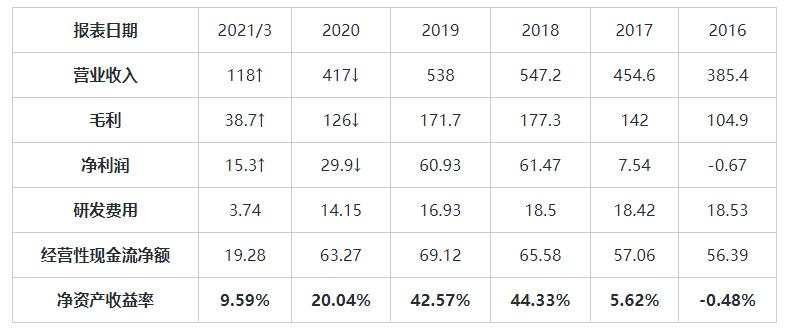 MEXGROUP：大通港美股前瞻|通胀带动美联储加息预期升温，美股或面临一定压力