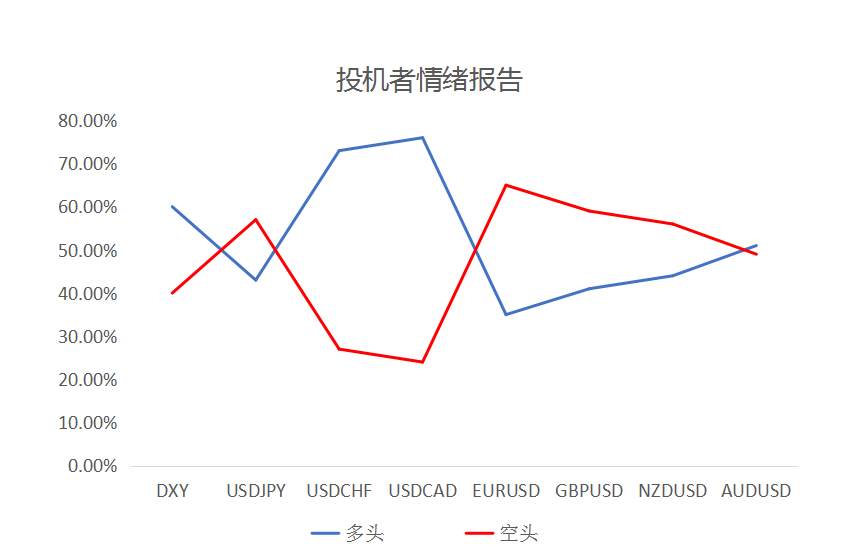MEXGROUP：大通快讯|怖数据来袭，非美货币整体仍然承压