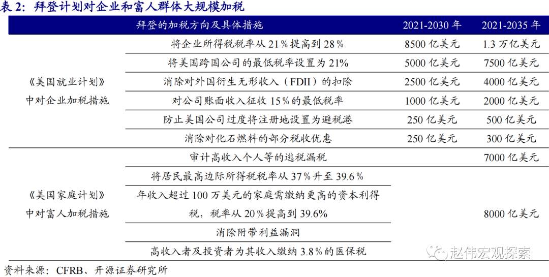 全球大通胀时代