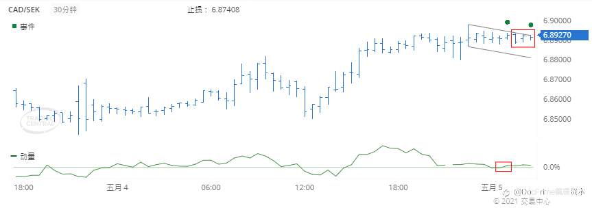 德璞每日交易策略精选-2021年5月5日