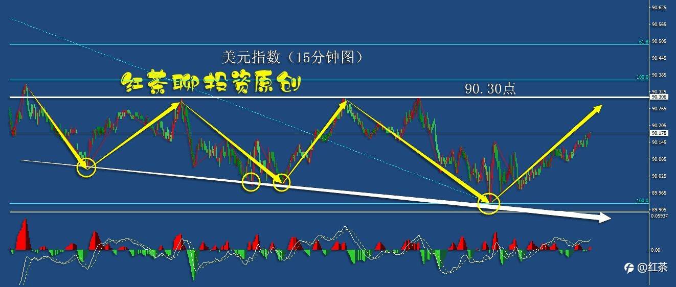 5.12上午：好端端的，黄金为什么不继续上涨呢？