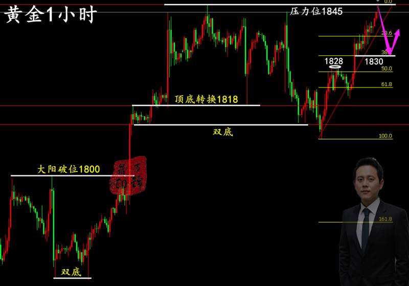 万锦晟5.16周一黄金操作建议，黄金强势多下周看千九！