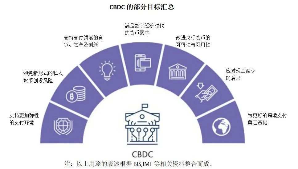 央行数字货币大比拼！百花齐放中差异化探索，货币之花该如何开放？