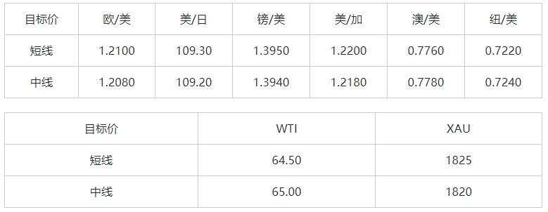 MEXGROUP：大通晚报|非农即将来袭，美元或许仍将维持偏弱趋势