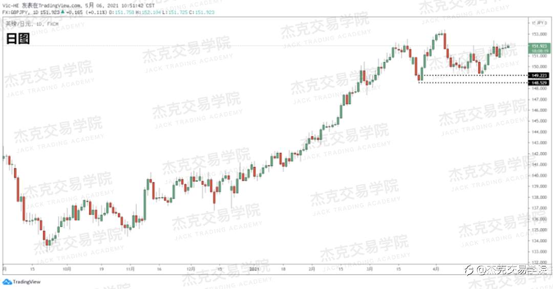 [5月6日策略]黄金/原油/英镑/欧元/美日/澳元/标普/BTC/ETH
