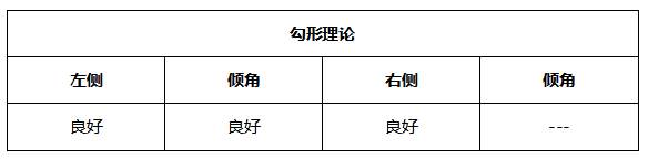 ATFX晚评0517：高通胀预期消退，非美货币受益走高