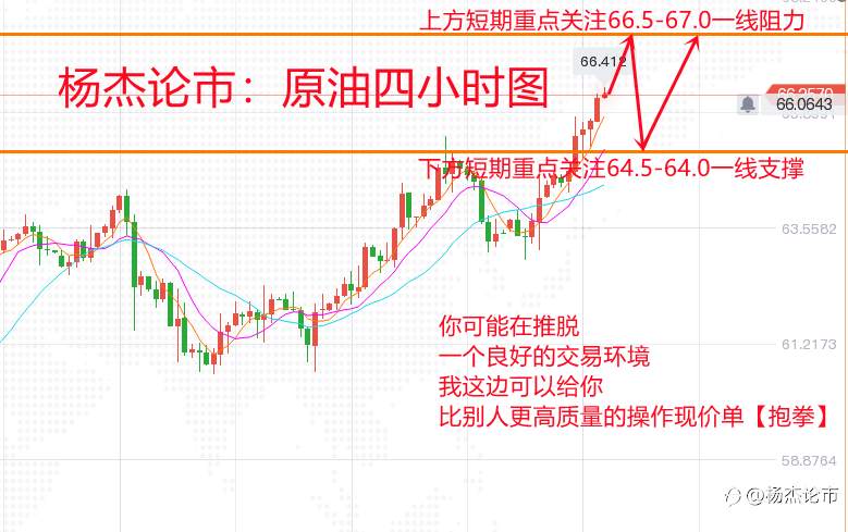 杨杰论市：5.5黄金多头趋势不减，回踩蓄势继续多！