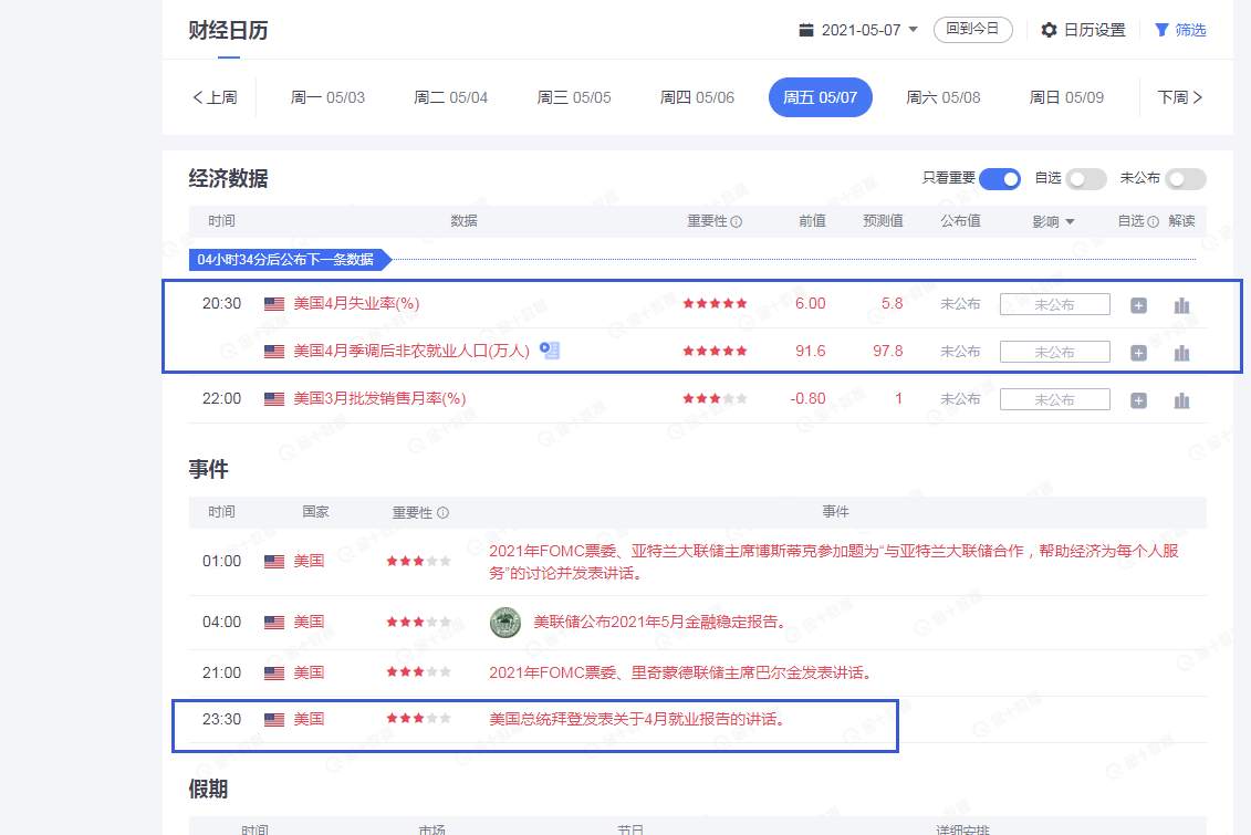 黄金迈入1800大关，能否守住看今晚非农表演