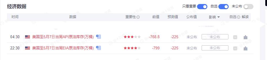 墨竹：原油缺口得以修复，阶段空头能否继续抛压？