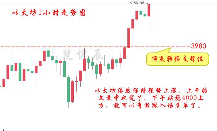楚悦辰：5.10SHIB日内涨幅超100%，会成为下一个狗狗币吗？