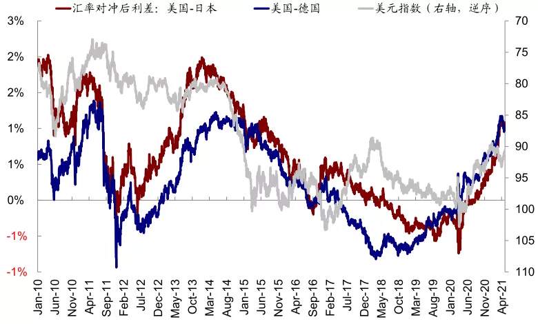 海外市场是否面临“五月卖出”风险？