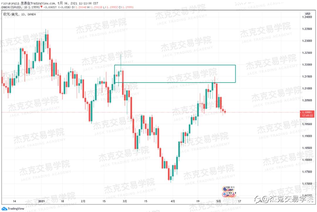 [5月6日策略]黄金/原油/英镑/欧元/美日/澳元/标普/BTC/ETH