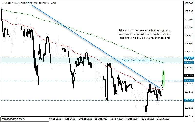 Risk-Off Sees the Dollar Regain Strength at the Lows