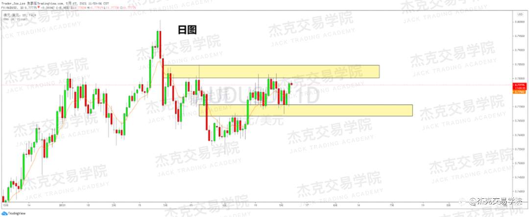 [5月7日策略]黄金/原油/英镑/欧元/美日/澳元/标普/BTC/ETH