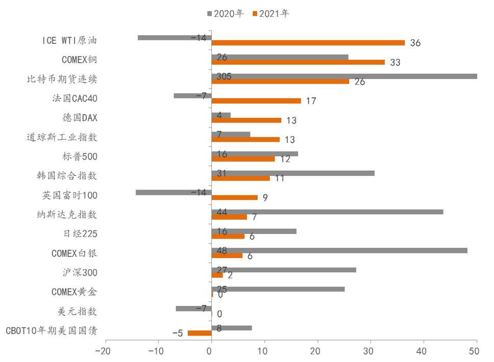 人民币的升值趋势及对股市影响