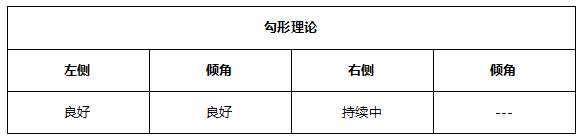 ATFX早评0513：美国CPI超预期增加至4.2%，加息预期即将落地！