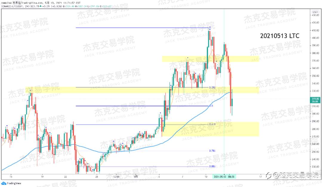 [5月13日策略]黄金/原油/英镑/欧元/美日/澳元/标普/BTC/ETH