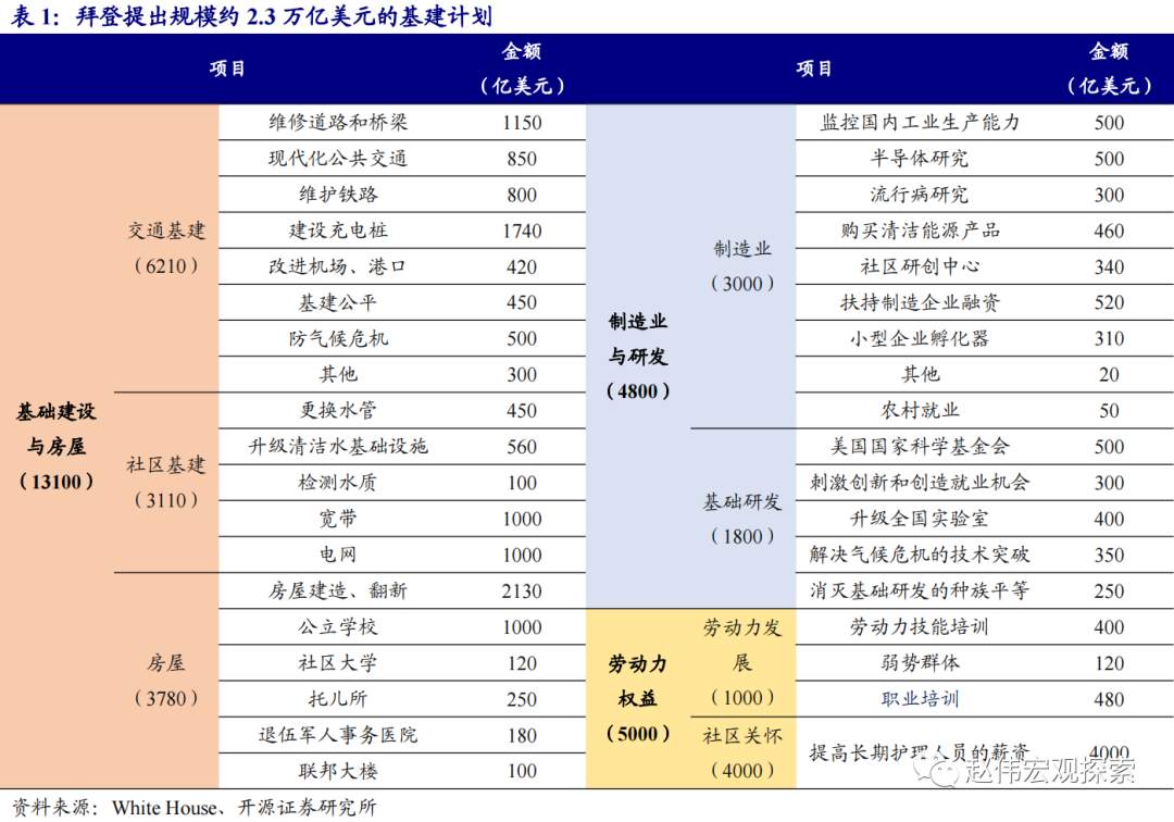 全球大通胀时代