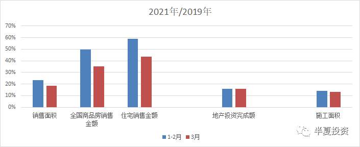 商品大涨,背后的中国经济不可能三角