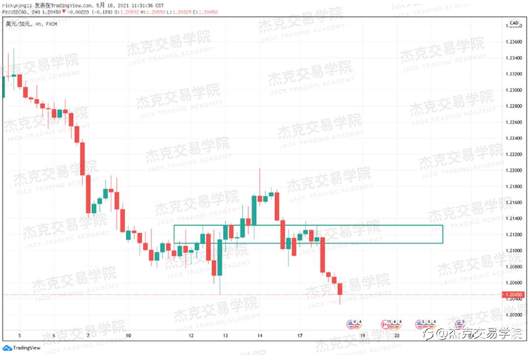 [5月18日策略]黄金/原油/英镑/欧元/美日/澳元/标普/BTC/ETH