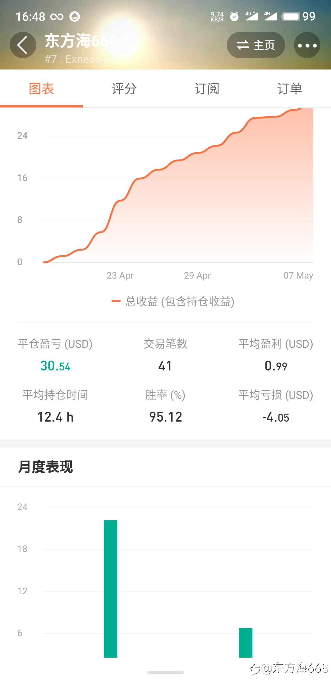 feed image