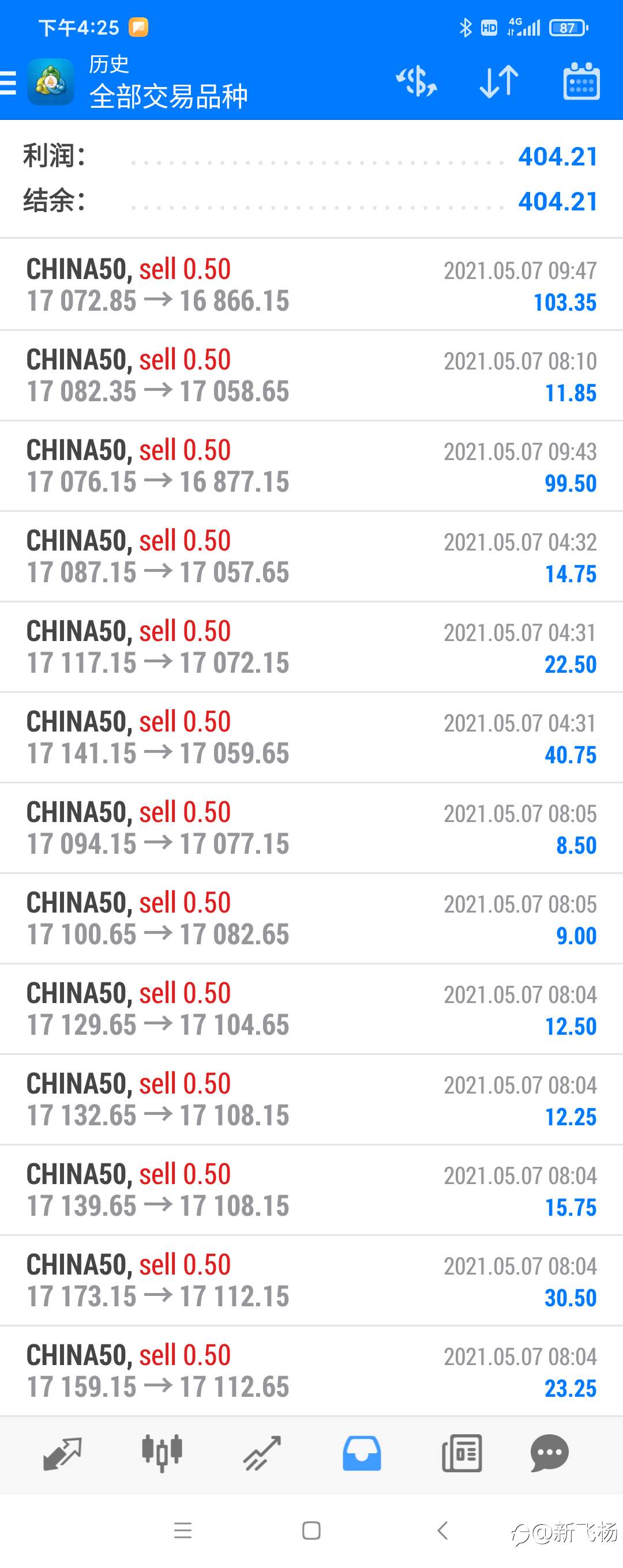 一顿操作猛如虎，回头一看，净值增长不到150