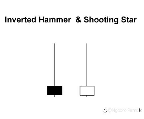 Pola Candlestick Tunggal