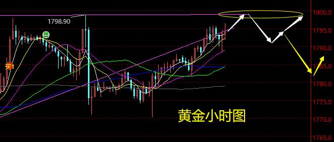 老黑策略：​5.6晚盘外汇、黄金、原油分析策略