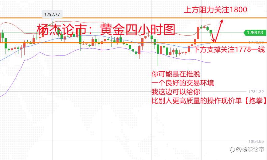 杨杰论市：5.4 黄金接下来行情走势分析及操作策略