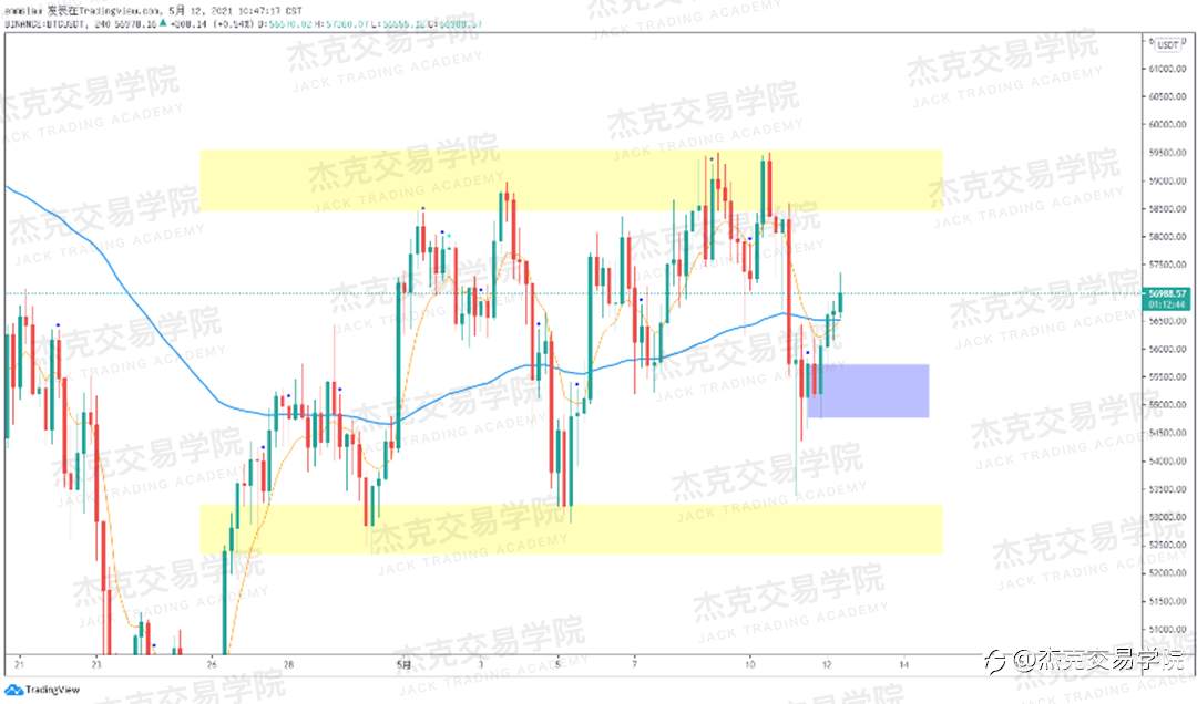 [5月12日策略]黄金/原油/英镑/欧元/美日/澳元/标普/BTC/ETH