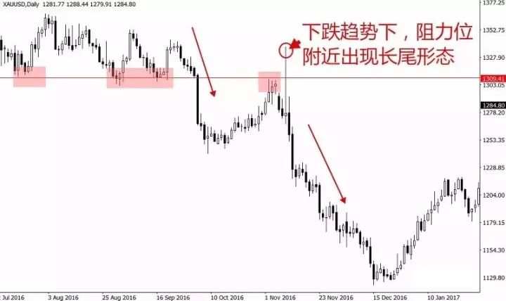 外汇K线实战讲解：长尾锤头线的运用。