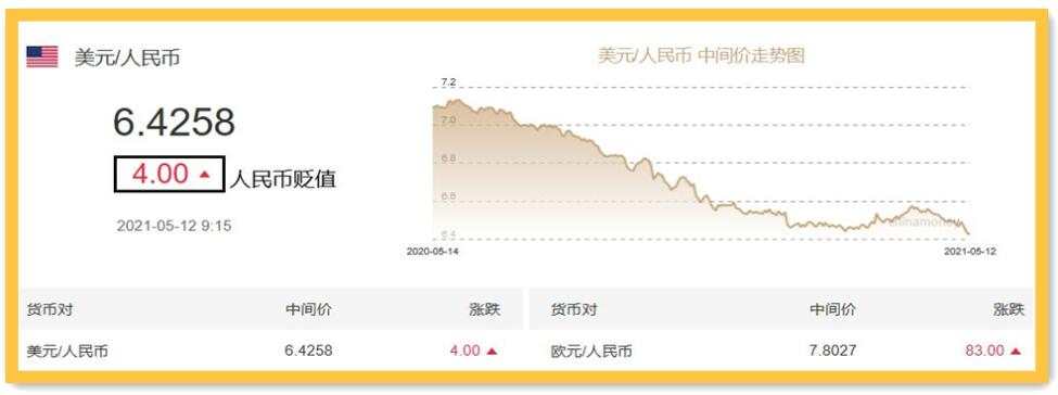 这次CPI你要反着看才能知道黄金怎么做