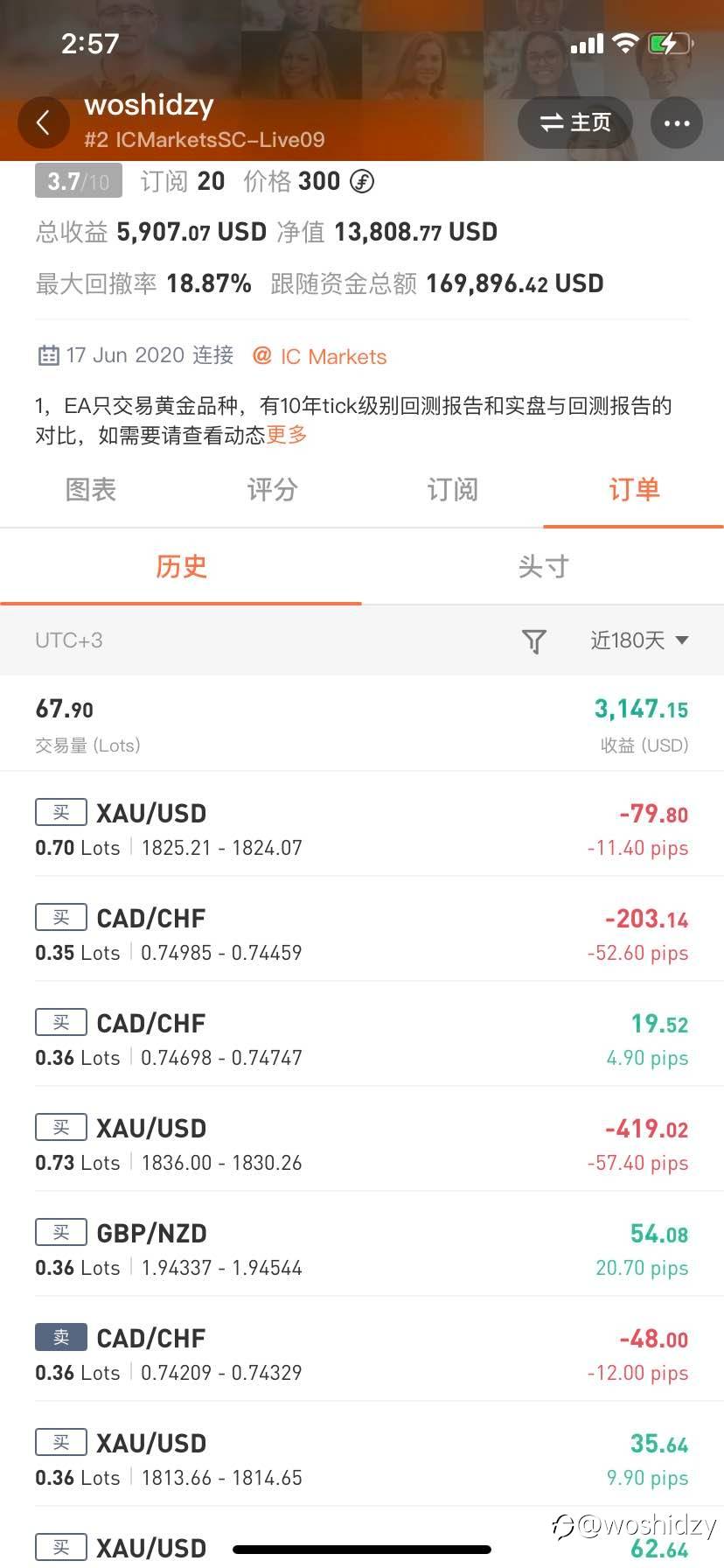 又亏了，还有半个月希望这个能不亏吧