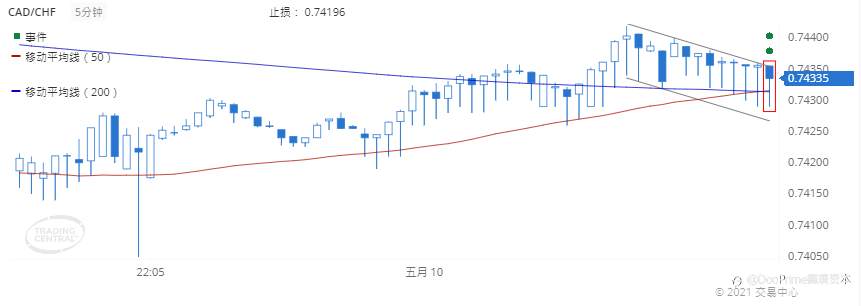 德璞每日交易策略精选-2021年5月10日