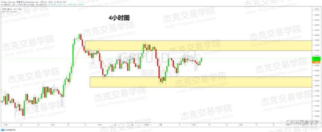 [5月7日策略]黄金/原油/英镑/欧元/美日/澳元/标普/BTC/ETH