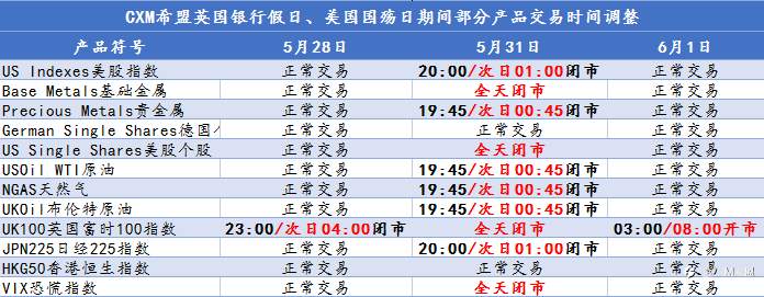 【CXM通知】英国银行假日、美国国殇日期间部分产品交易时间调整通知