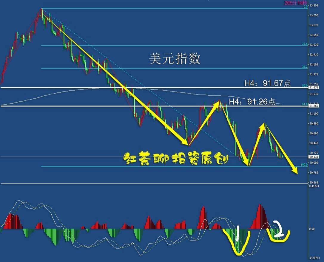 5.18上午：黄金挥剑直逼1900美元，白银怒视周线30美元压力位