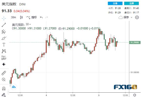 又改口风！美数据连传坏消息、耶伦白宫紧急“灭火” 金融市场奏响上涨“大合唱”