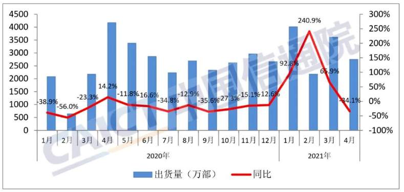 富士康印度工厂超百人感染新冠，iPhone减产50%！中国手机品牌恐受波及……