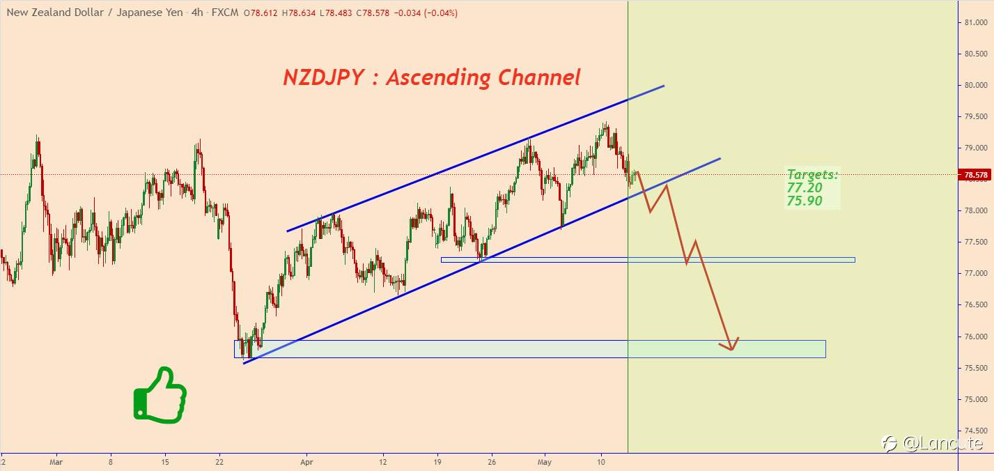 NZD/JPY