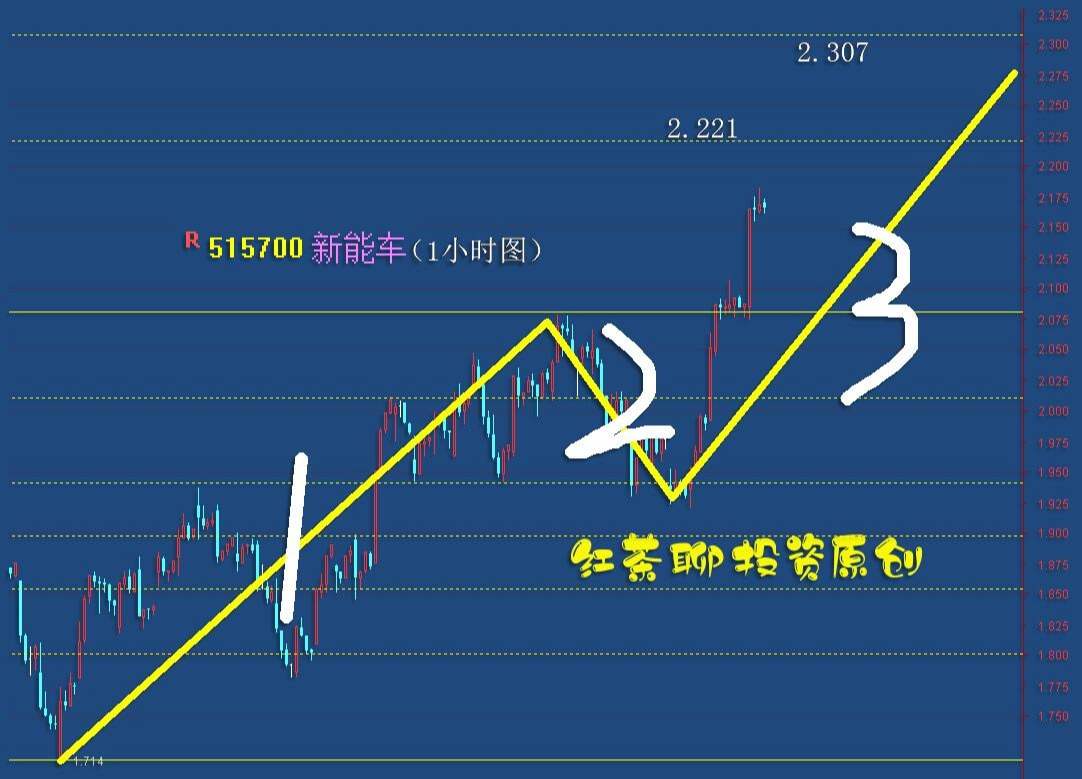 股市风云：欧美股市普跌，大宗商品爆跌，考验A股的时刻再次来临