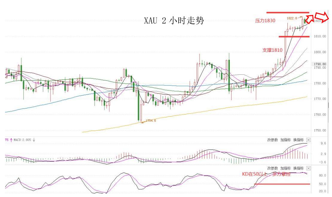 MEXGROUP：大通晚报|非农即将来袭，美元或许仍将维持偏弱趋势