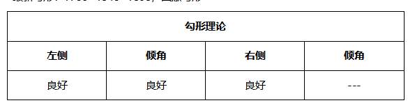 ATFX晚评0517：高通胀预期消退，非美货币受益走高